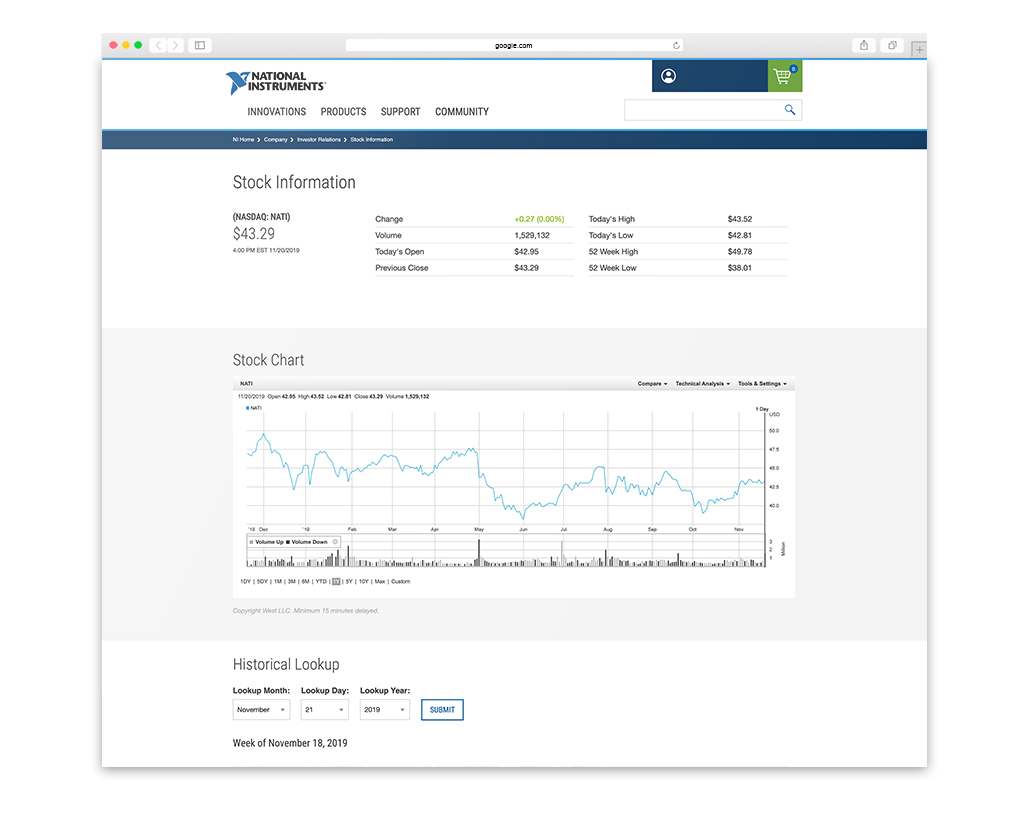 UX IR NEW Stock Info